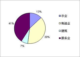 世界各国gdp排名_澳大利亚人均gdp排名(3)